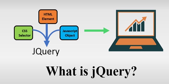 Tìm hiểu jQuery là gì?